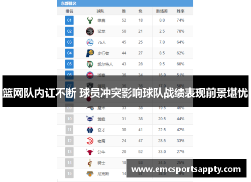 篮网队内讧不断 球员冲突影响球队战绩表现前景堪忧
